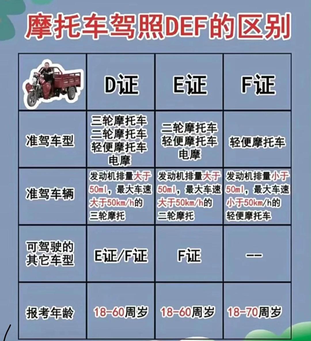摩托車駕照考科目一交通標志