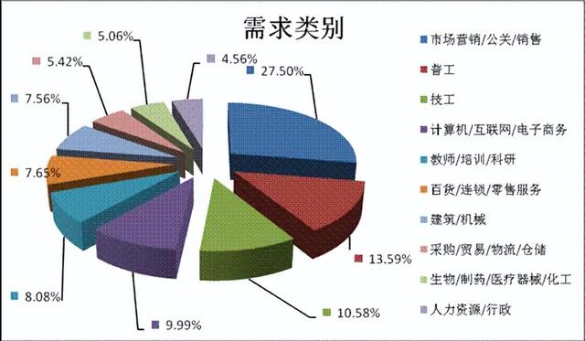 現(xiàn)在大學(xué)生就業(yè)形勢(shì)現(xiàn)狀
