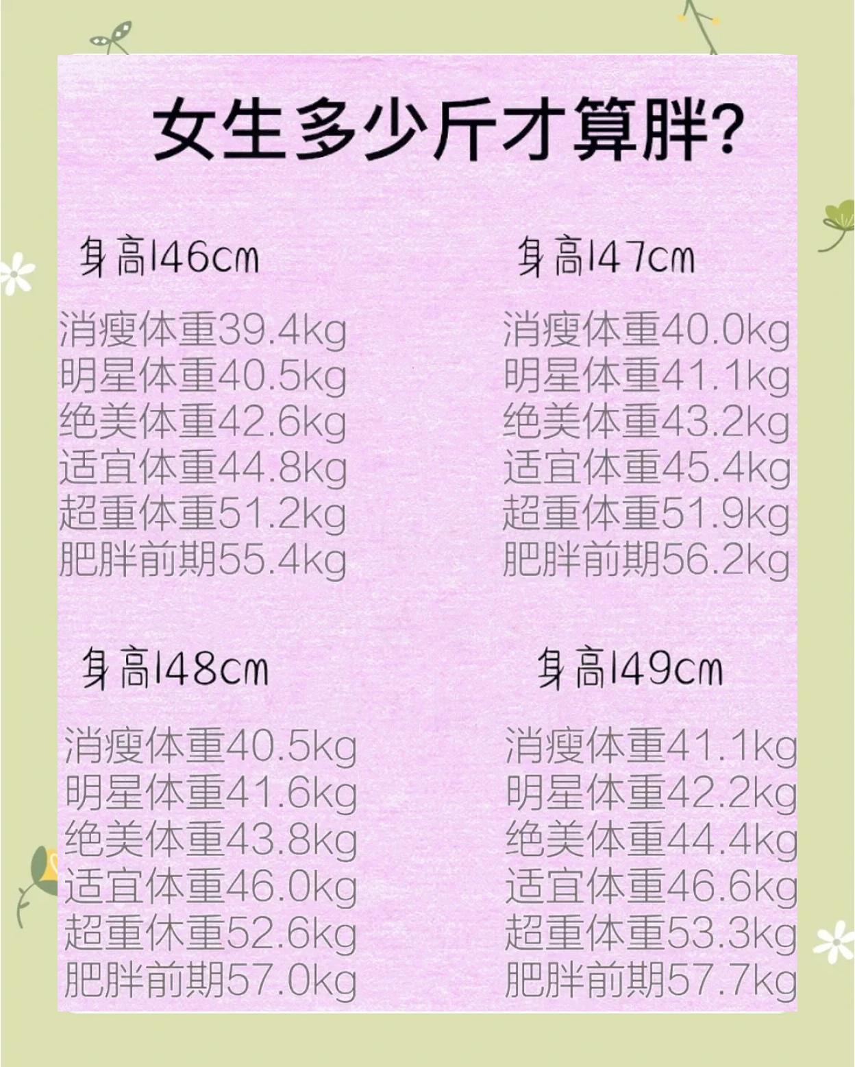 女性體重身高表