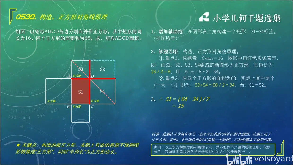 正方形對(duì)角線最笨算法