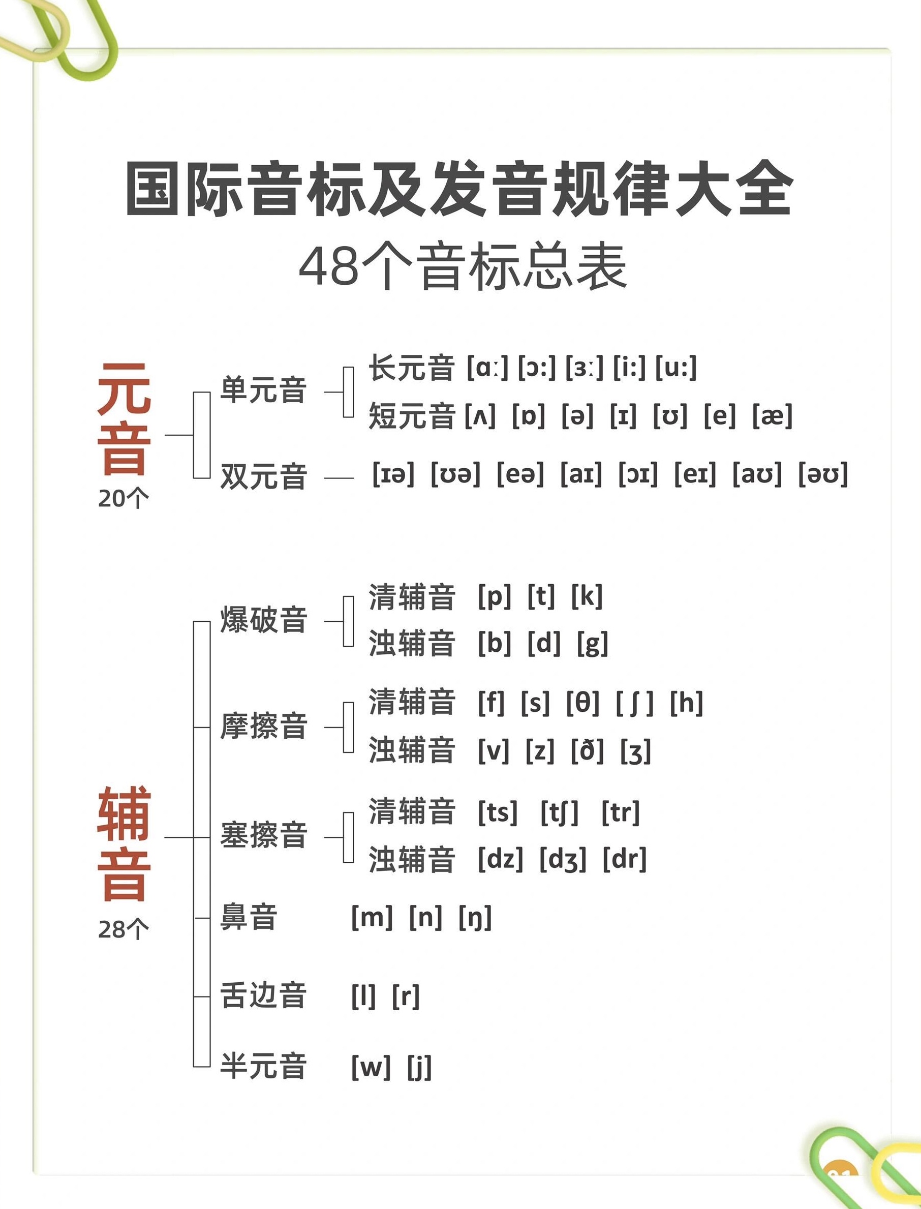 英語音標好學嗎
