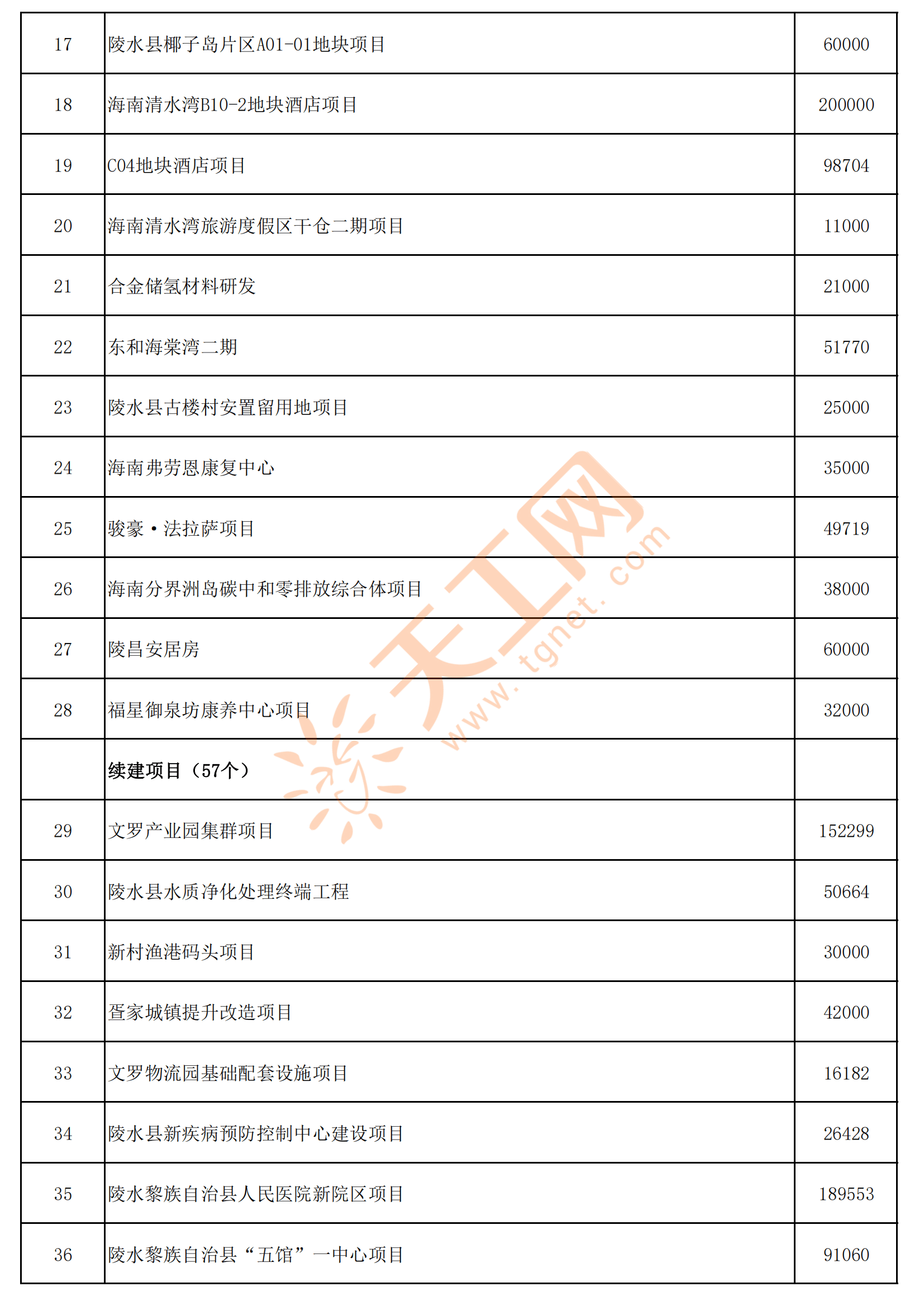 陵水是哪個省哪個市