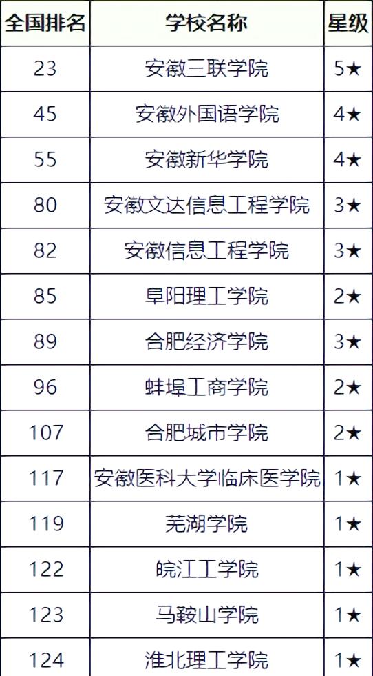 廣東有哪些二本大學名單