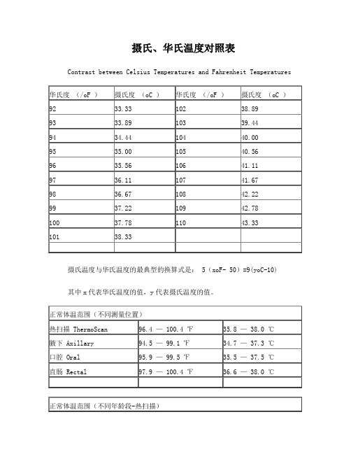 攝氏與華氏溫度換算