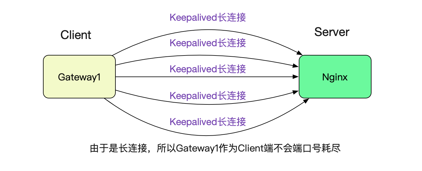 502 bad gateway解決手機