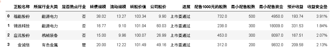 可轉債上市時間一覽表2024