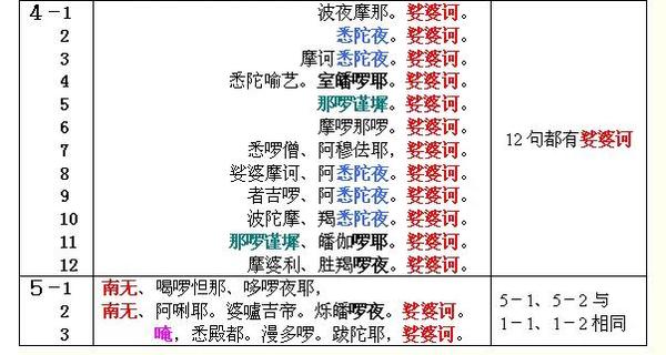 快速背誦大悲咒的訣竅