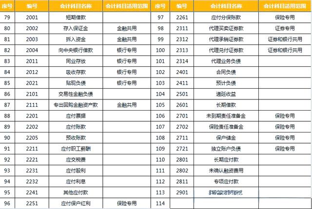 什么是會計對象,它的具體內容有哪些