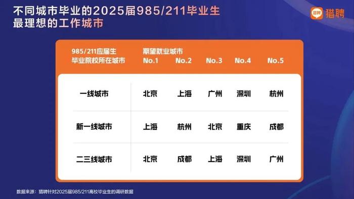 應屆生什么意思?