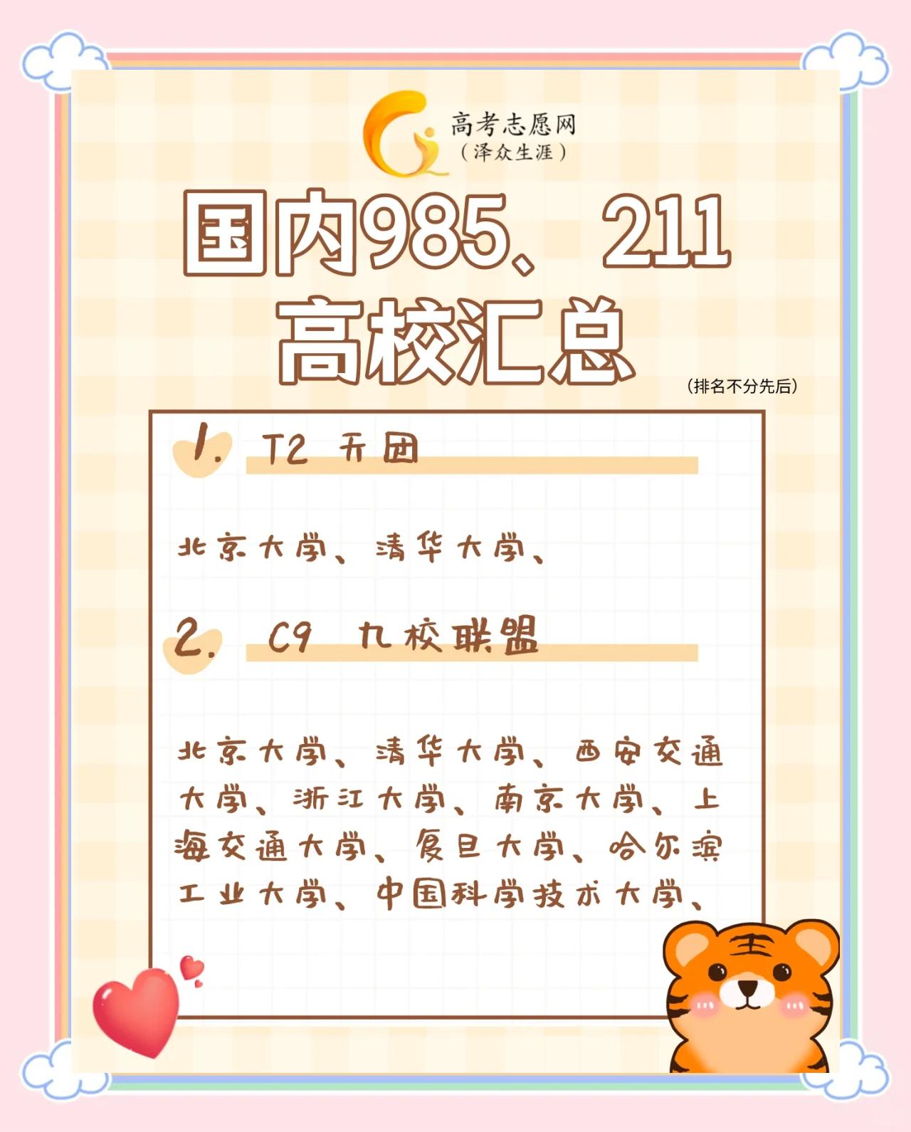 何為985 211是什么意思