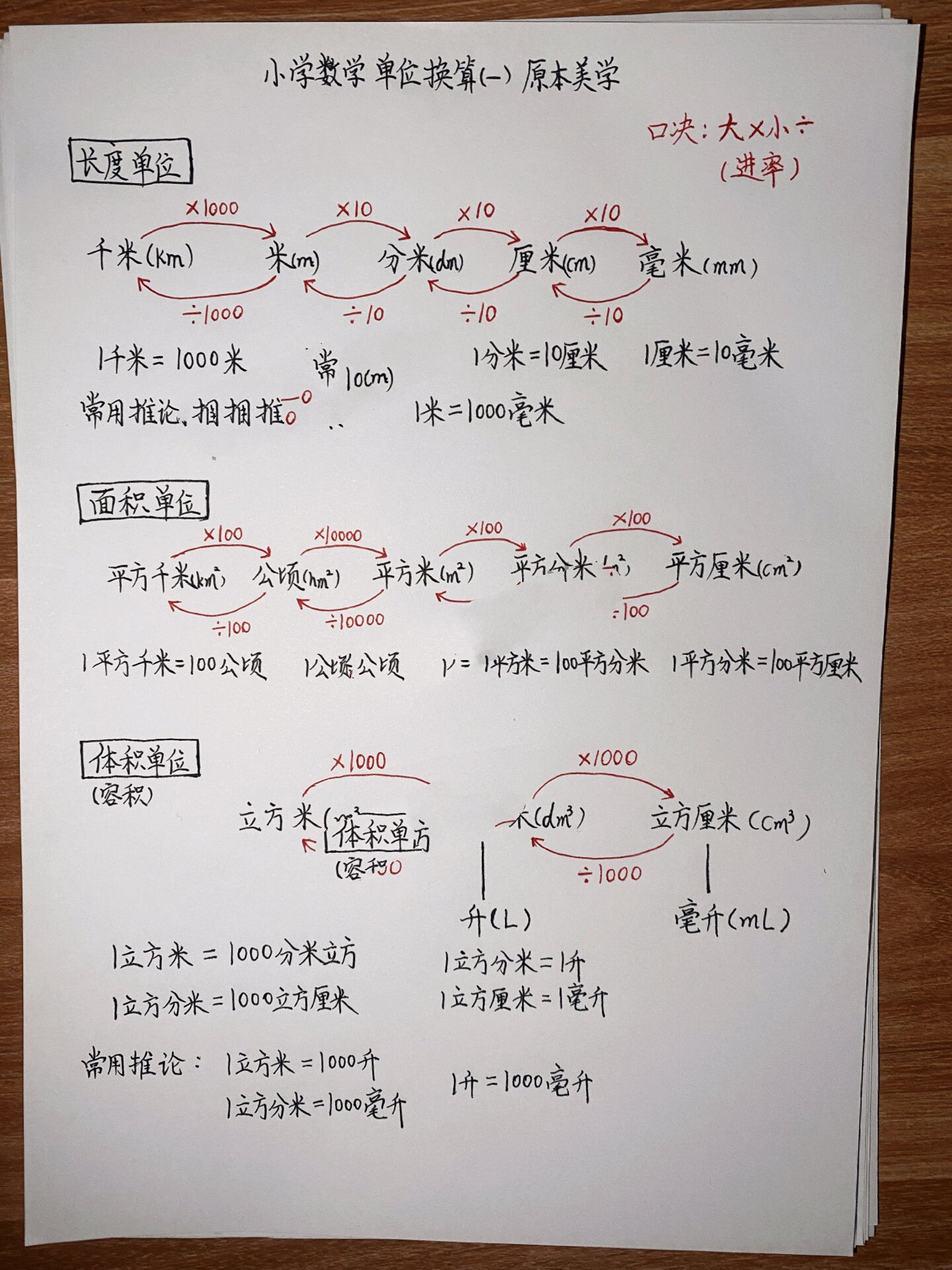 面積的所有換算