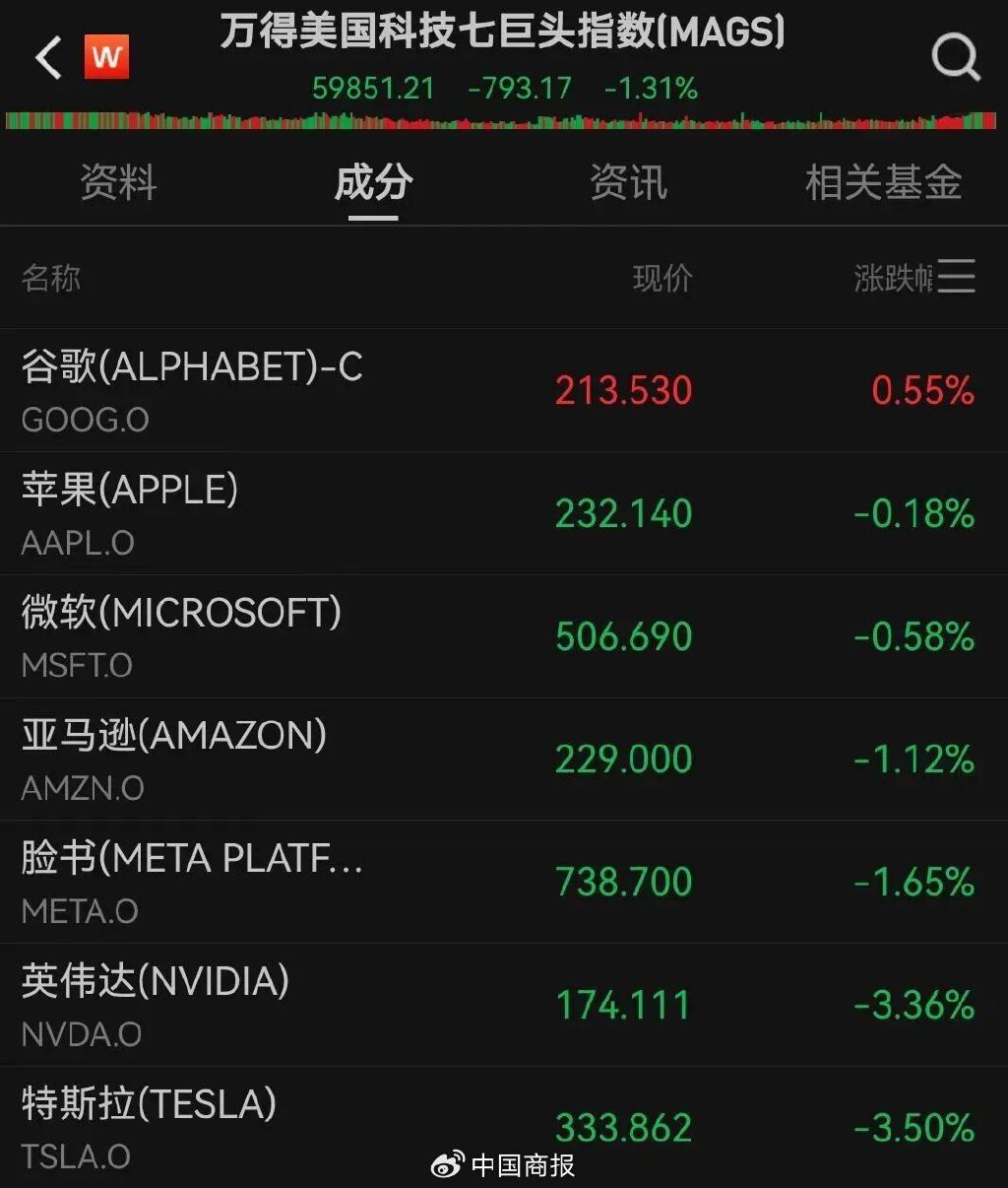 黃金2019年到2020年漲了多少