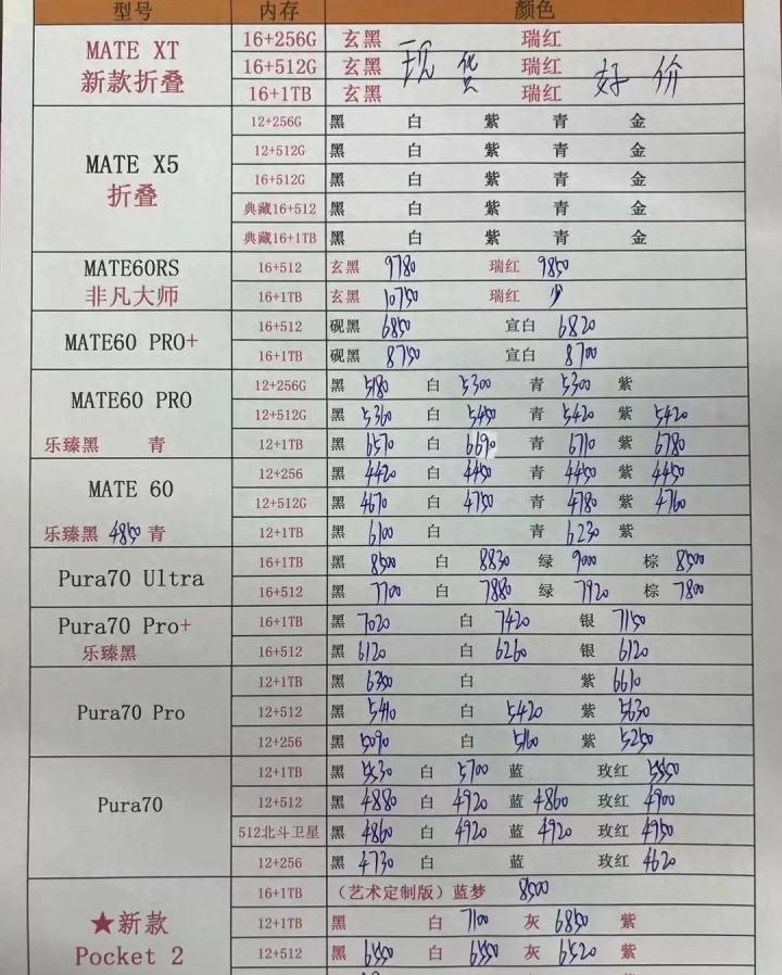 華強(qiáng)北手機(jī)為什么便宜的原因