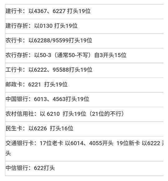 怎么查詢自己銀行卡號?