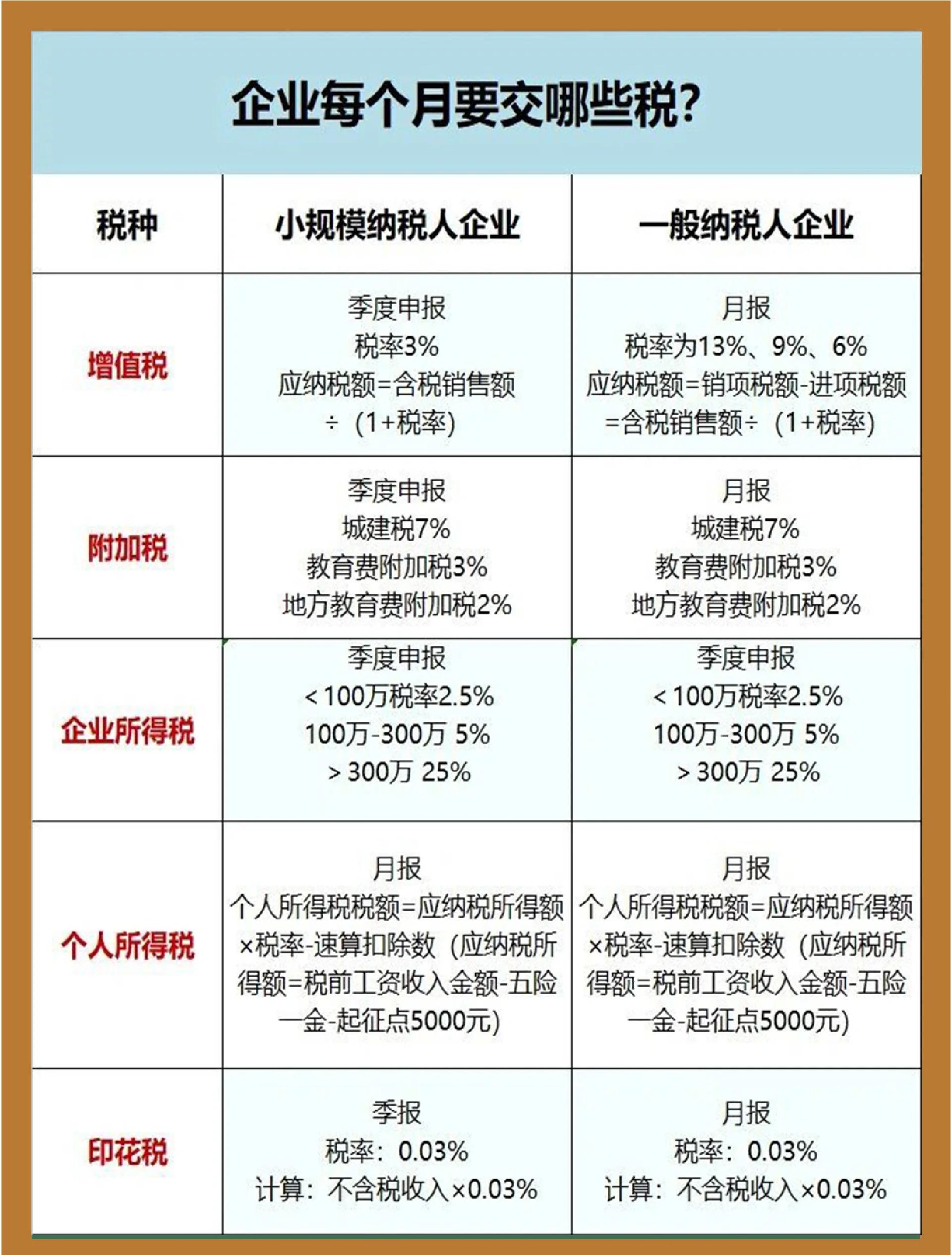應交稅費是什么科目類別