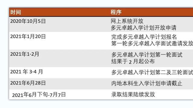 卓越計劃高校排名