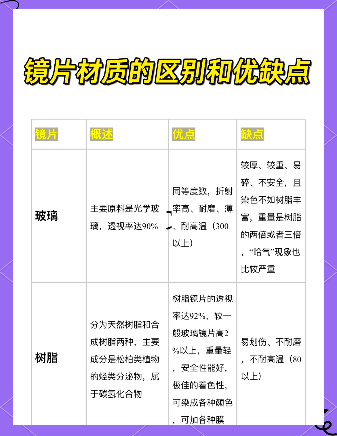 鏡片的拼音怎么寫