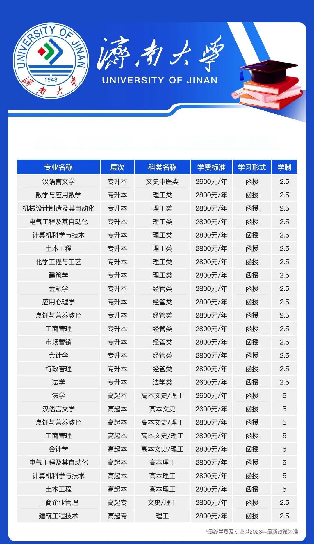 濟(jì)南大學(xué)院校代碼重慶