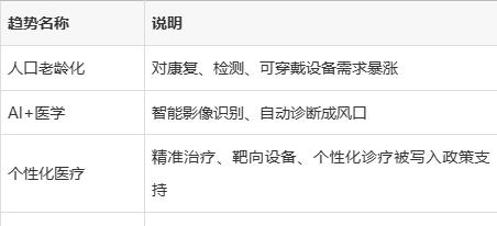 生物工程是天坑還是冷門