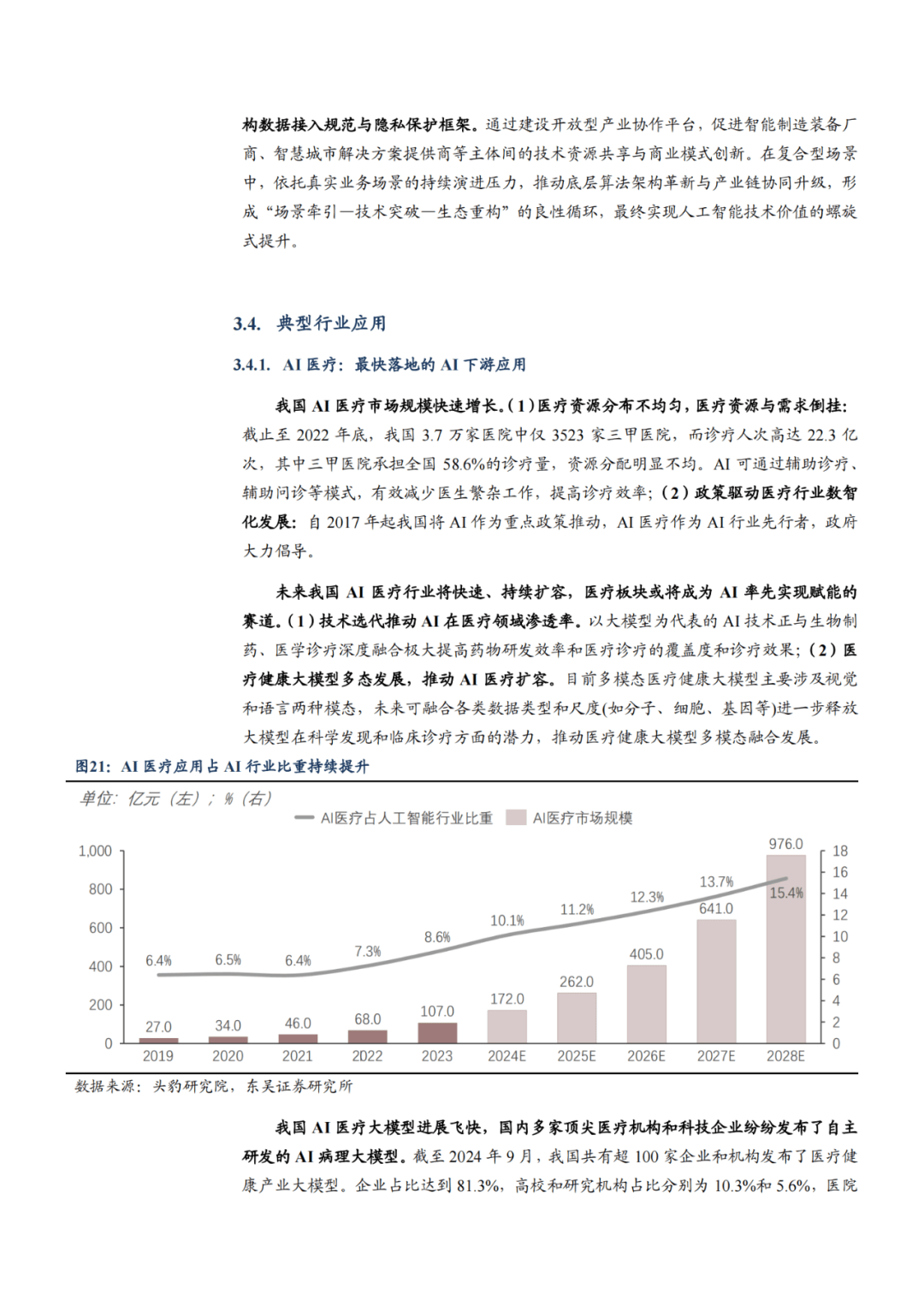 商業機會的作用