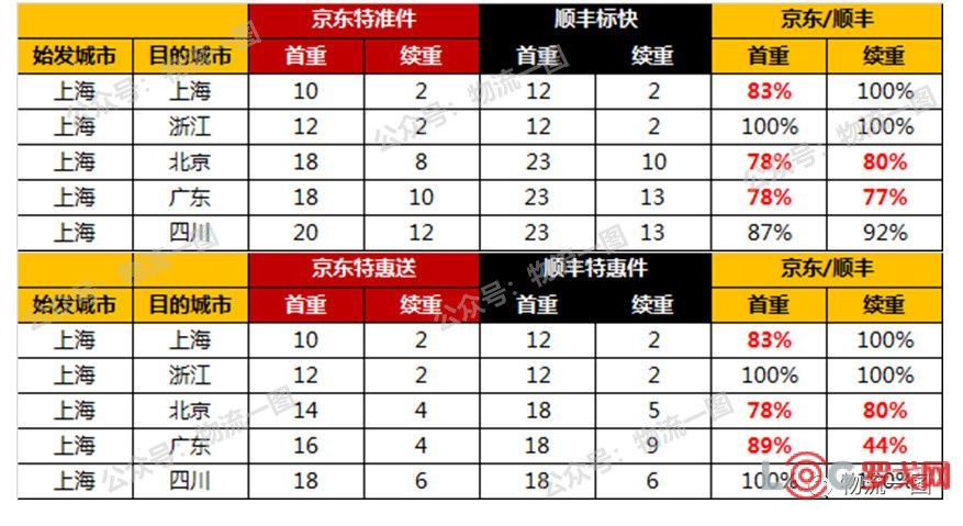 京東快遞一個(gè)月掙多少