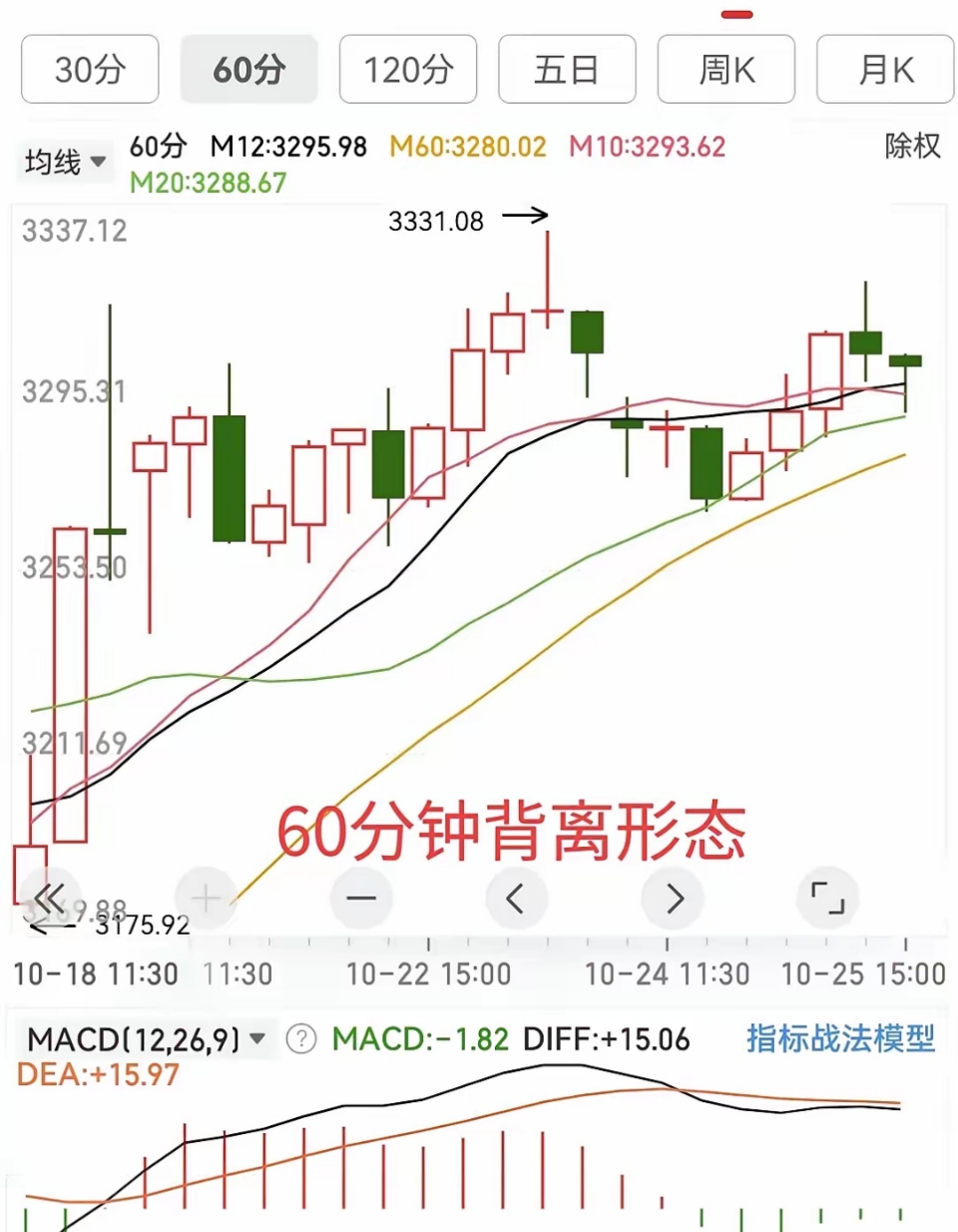 大盤指數是什么意思