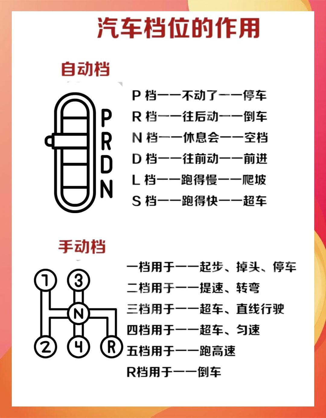 格擋有沒有用