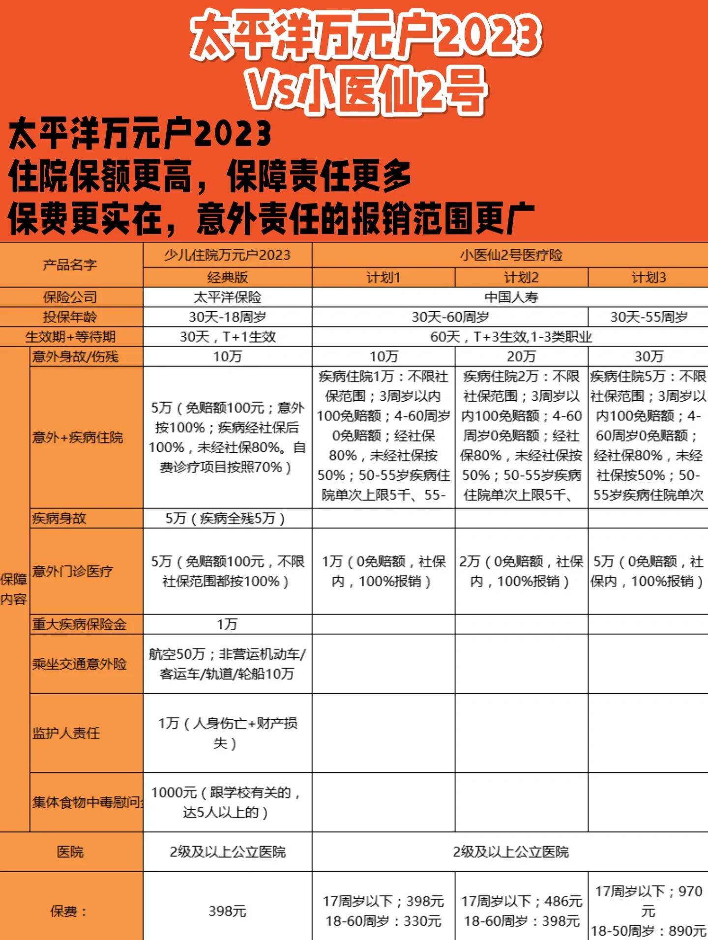 太平洋保險的心安怡險種好么