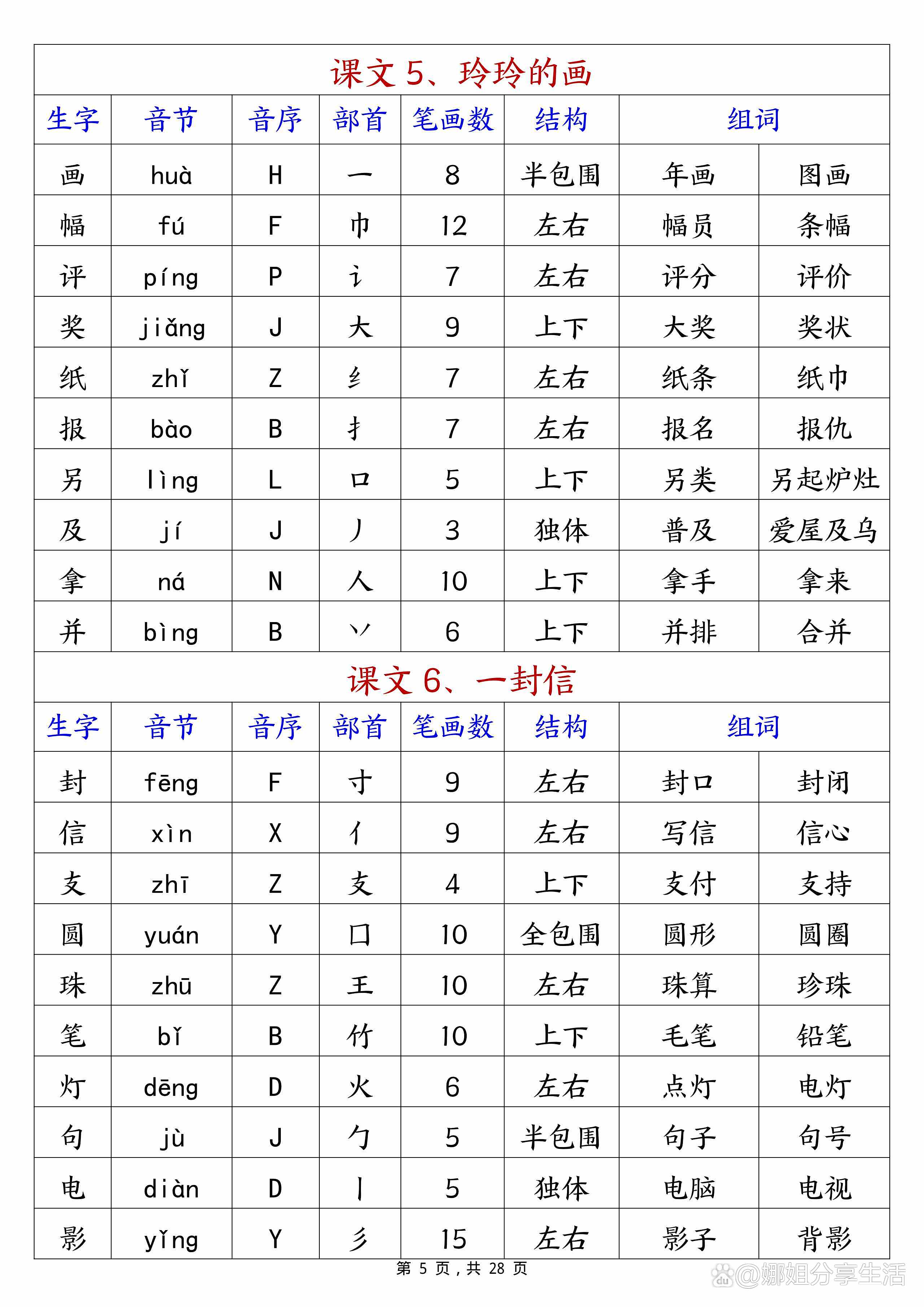 贏的拼音跟組詞