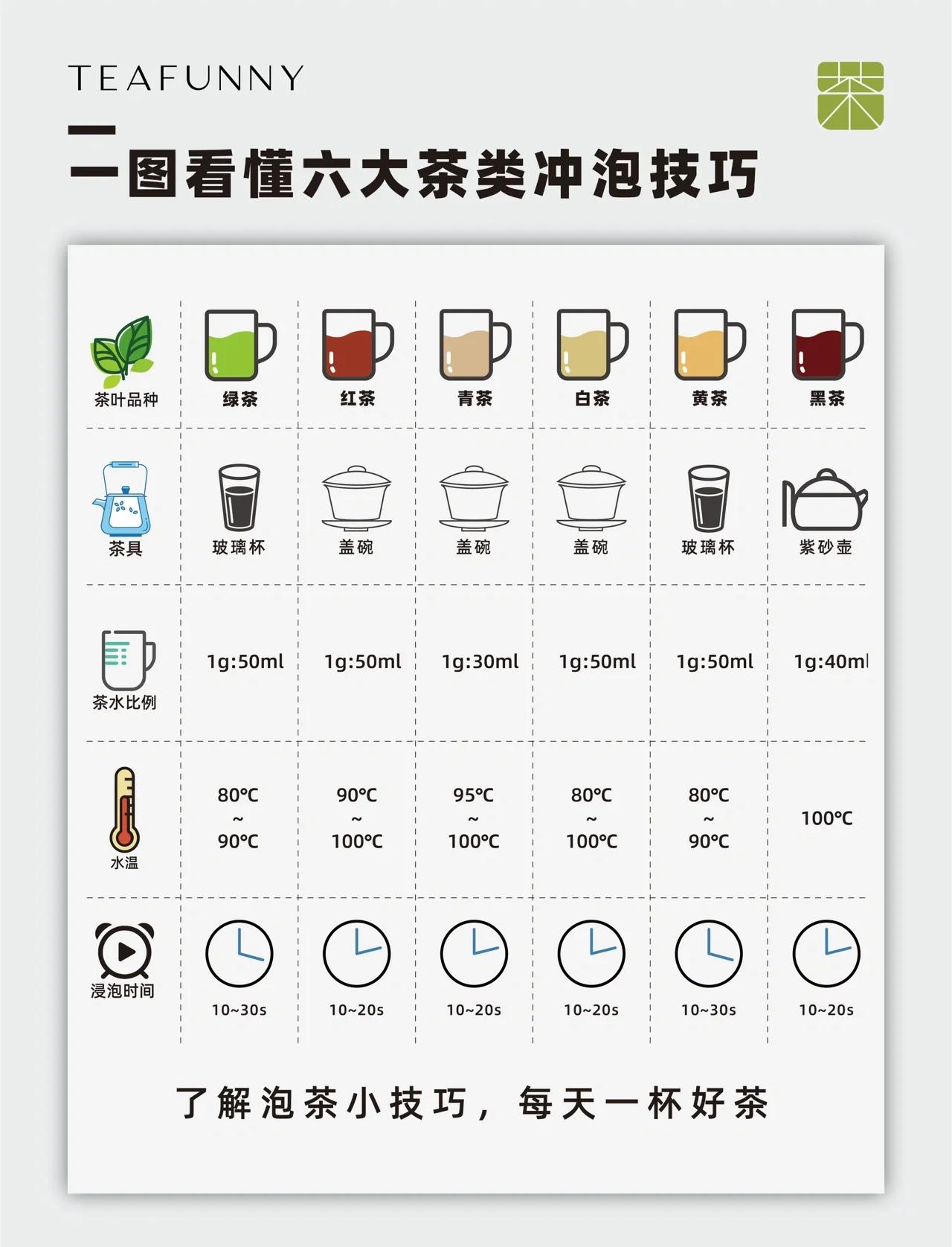 如何沏茶英語