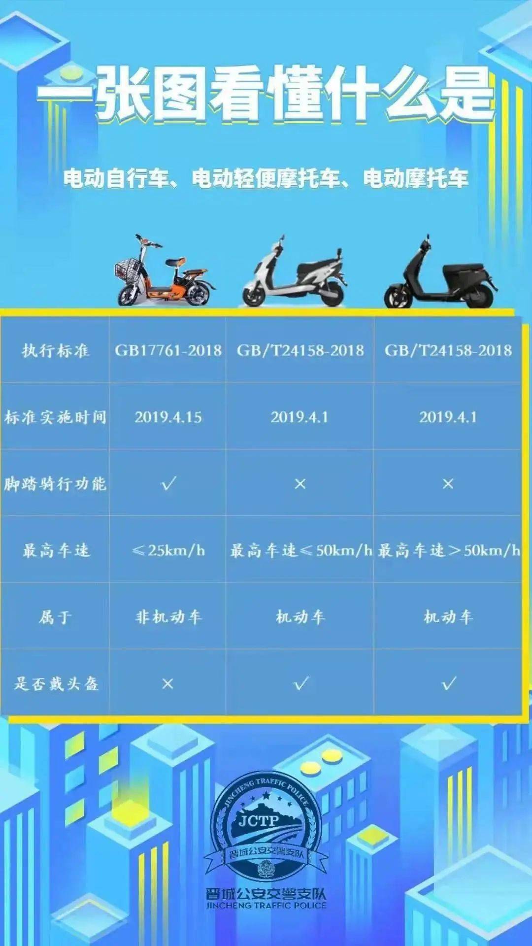 摩托車上牌 需要駕照嗎