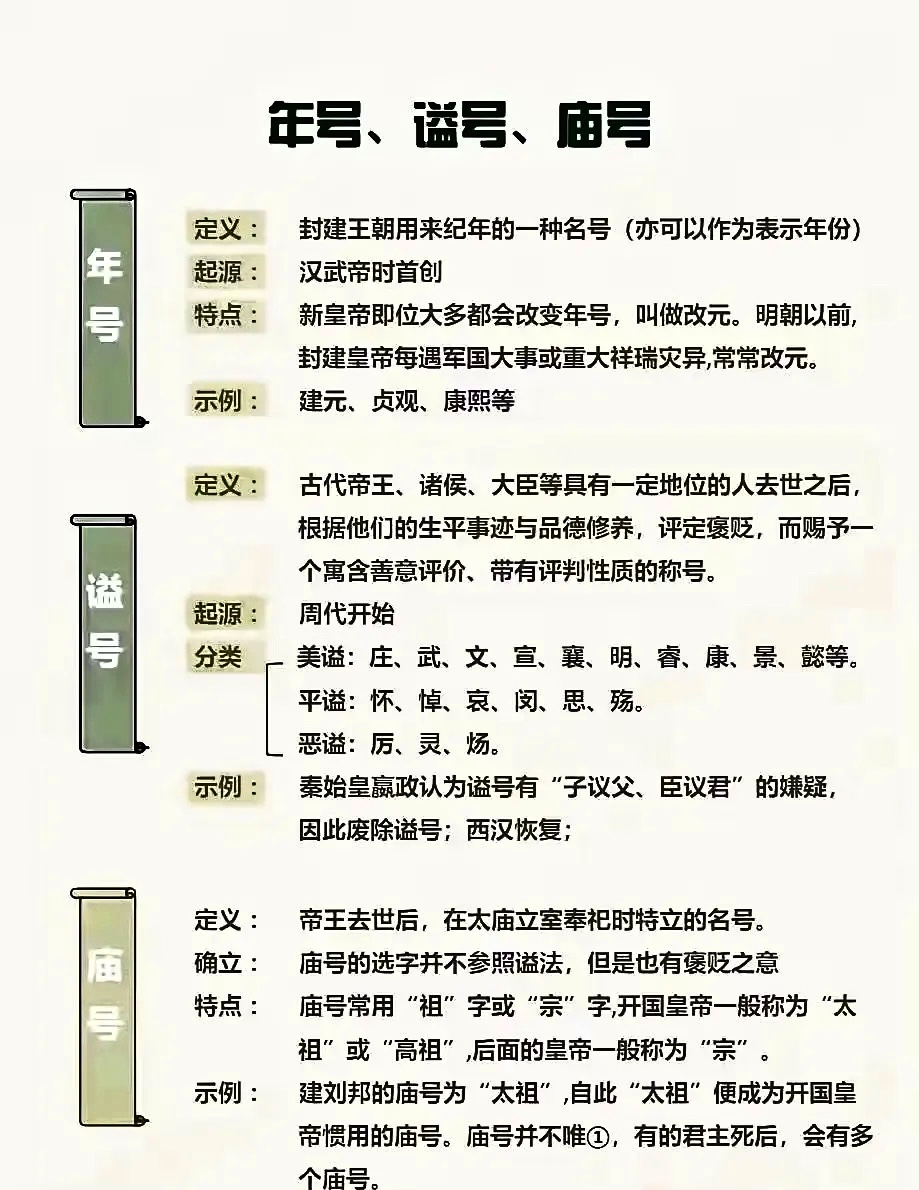 文言文中謚的含義