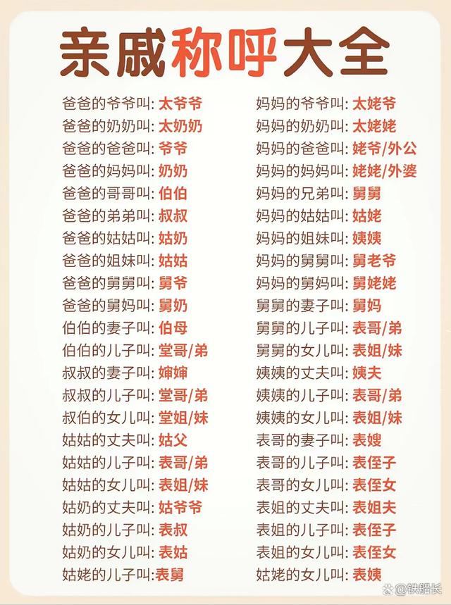 對老婆的十種稱呼是什么呢