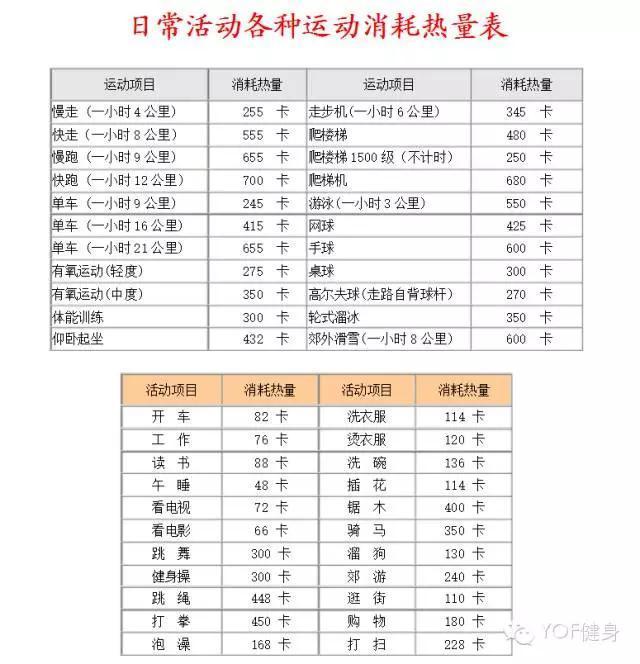 怎么計算熱量卡路里大卡