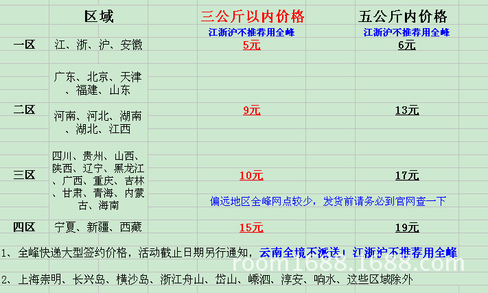 中通快遞費怎么收取費用