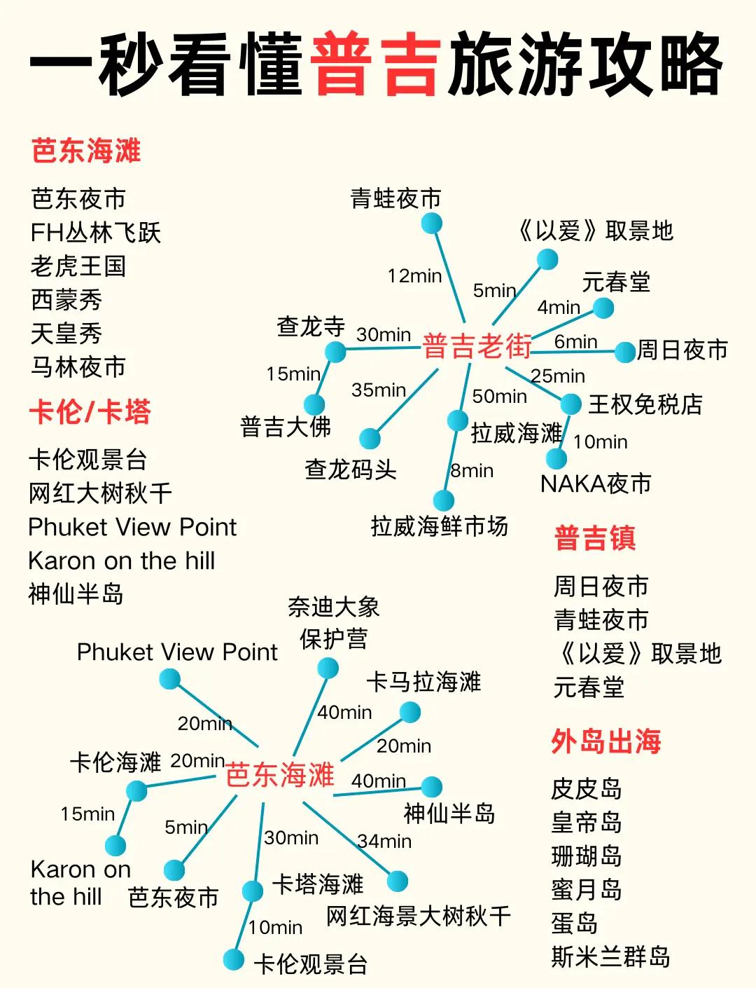 普吉島最佳旅游時間 6月 8月