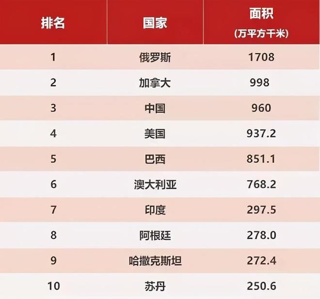 澳洲有哪些國家組成的