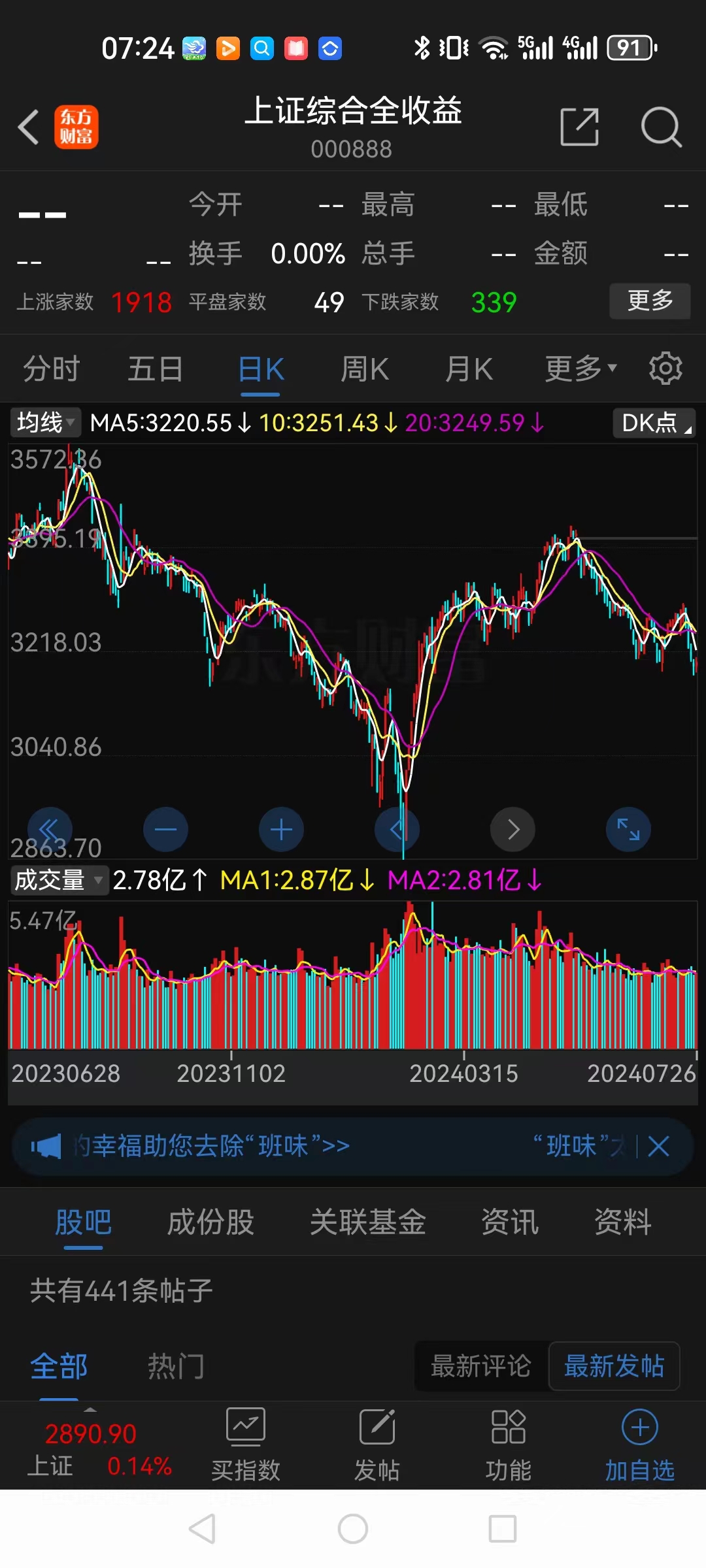 上證指數3400有什么危險