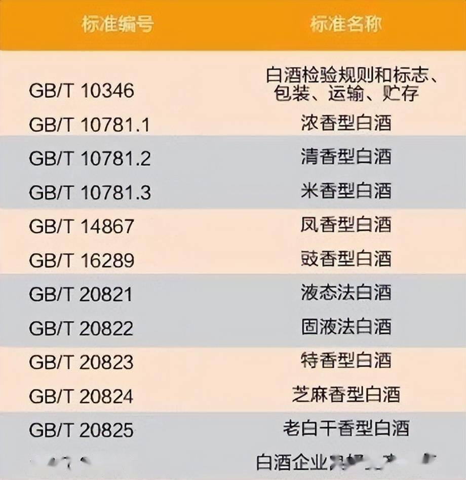 白酒執行標準gbt2757