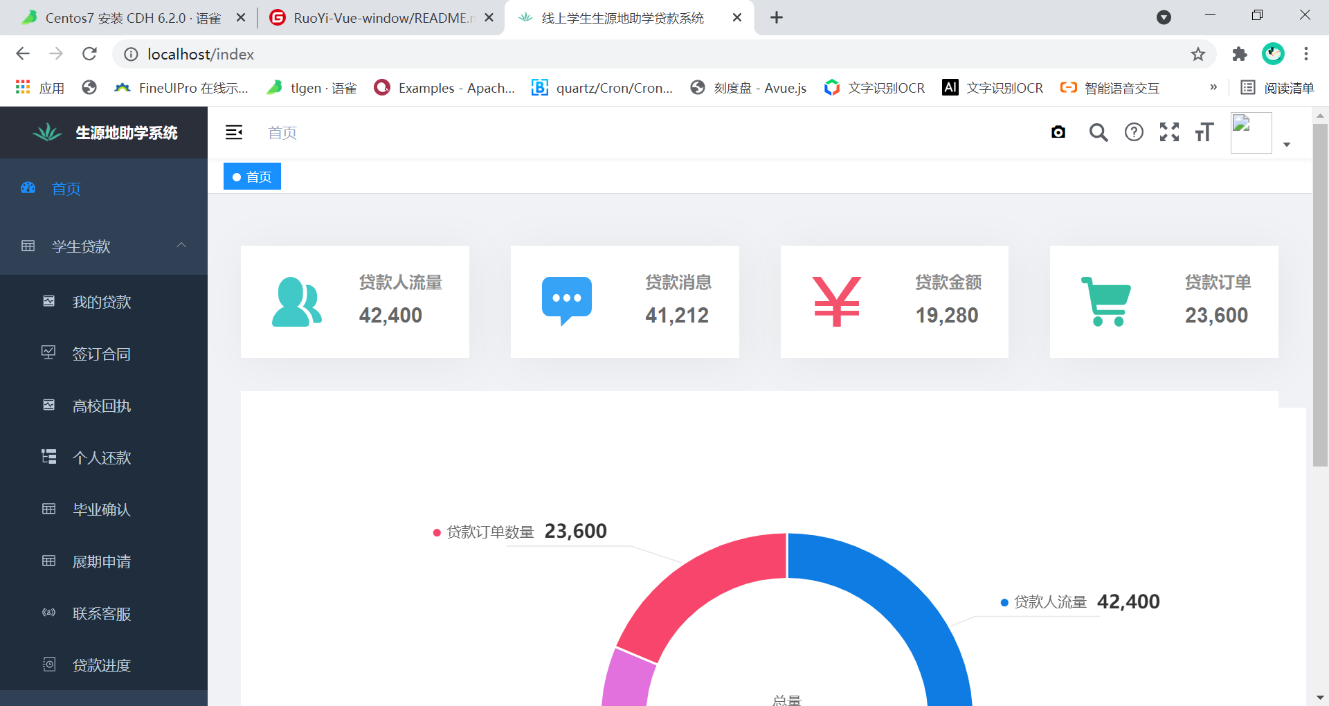 生源地代碼是郵政編碼嗎
