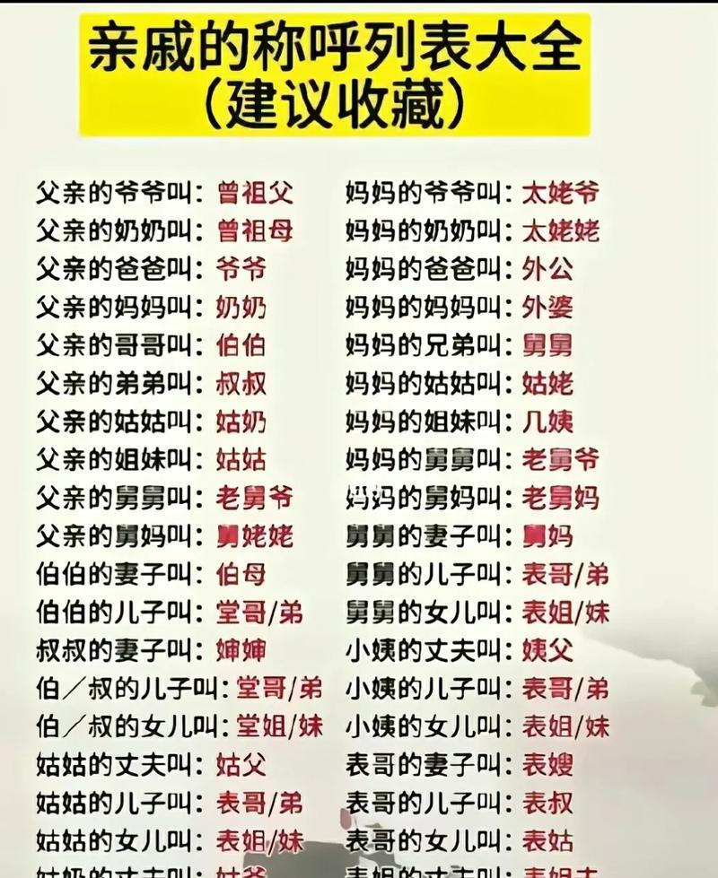 老婆的妹妹怎么稱呼