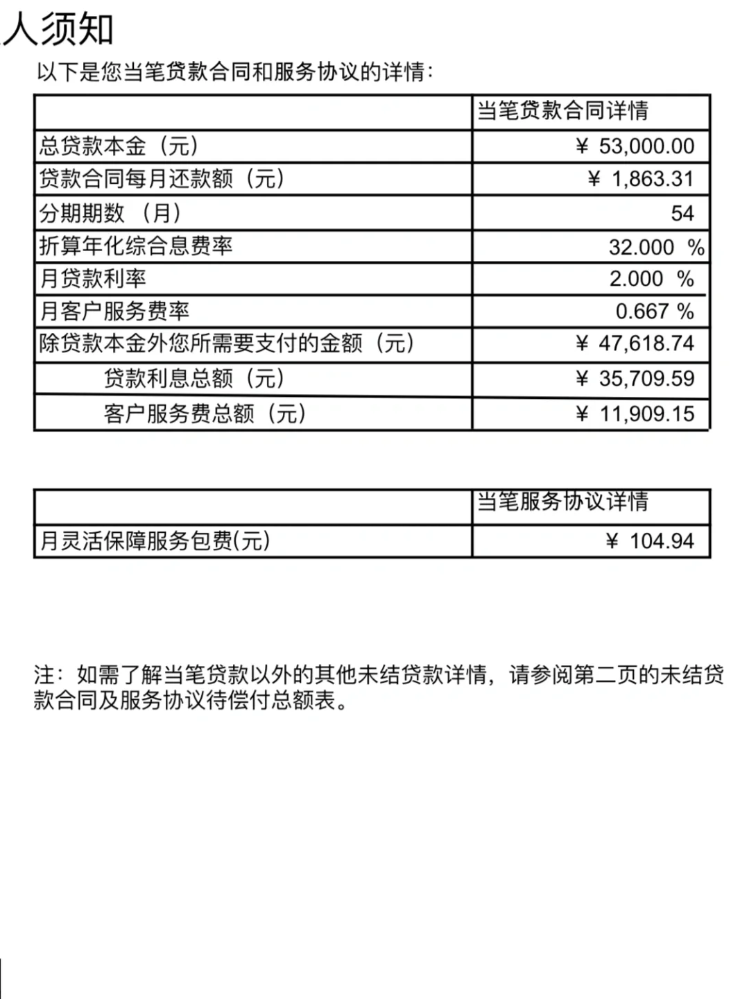 查詢捷信還款余額查詢