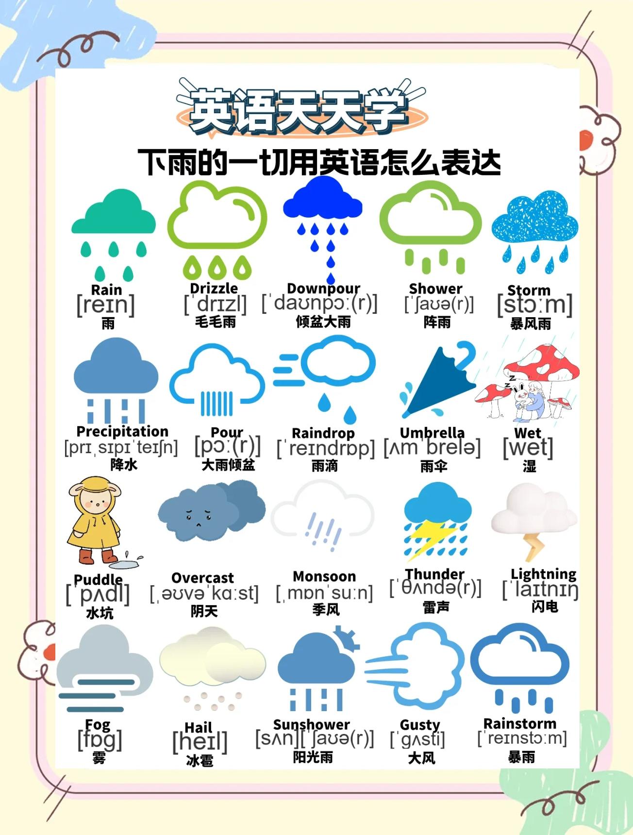 溫度英語怎么表達