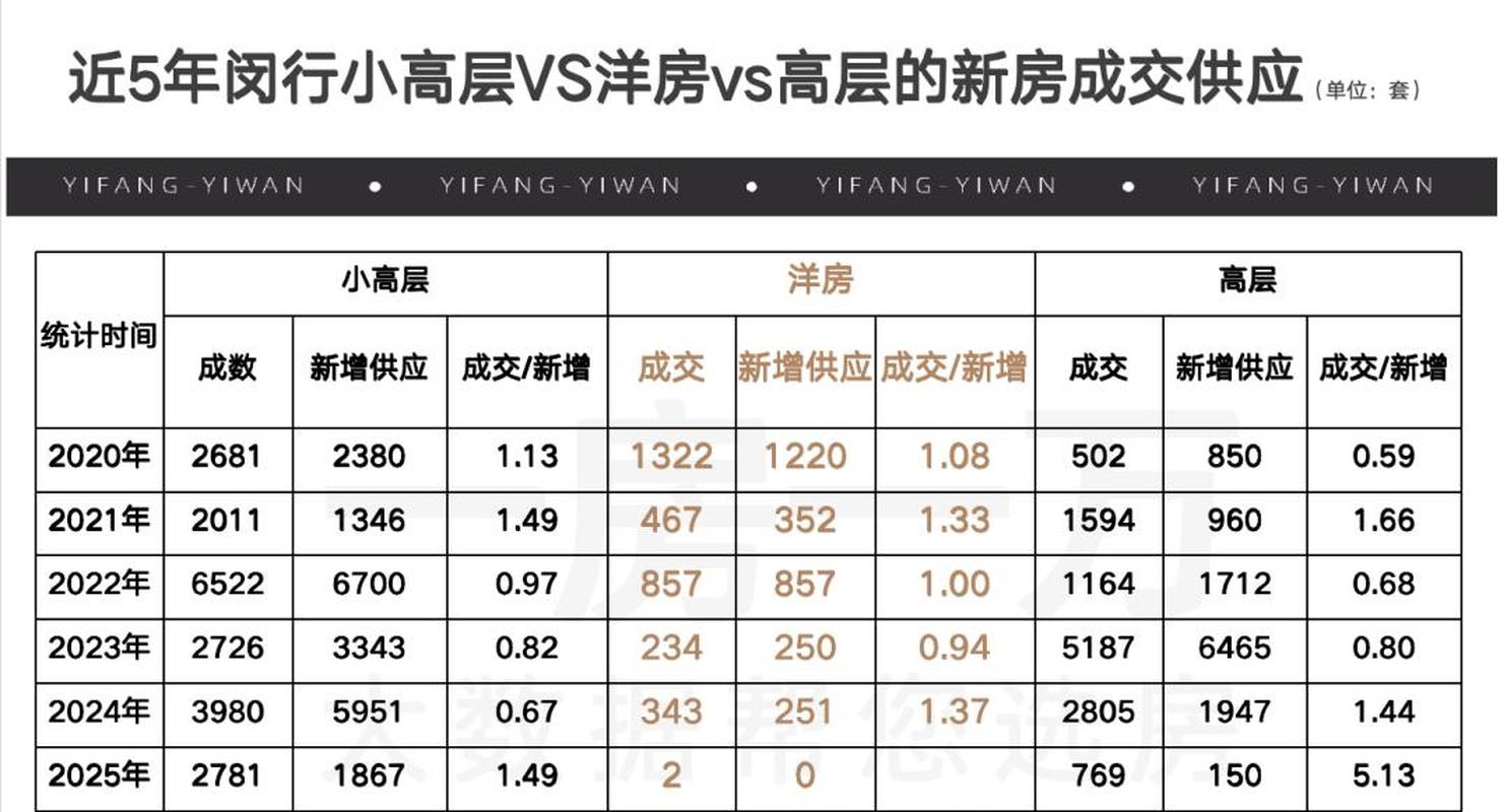 住房容積率大好還是小好