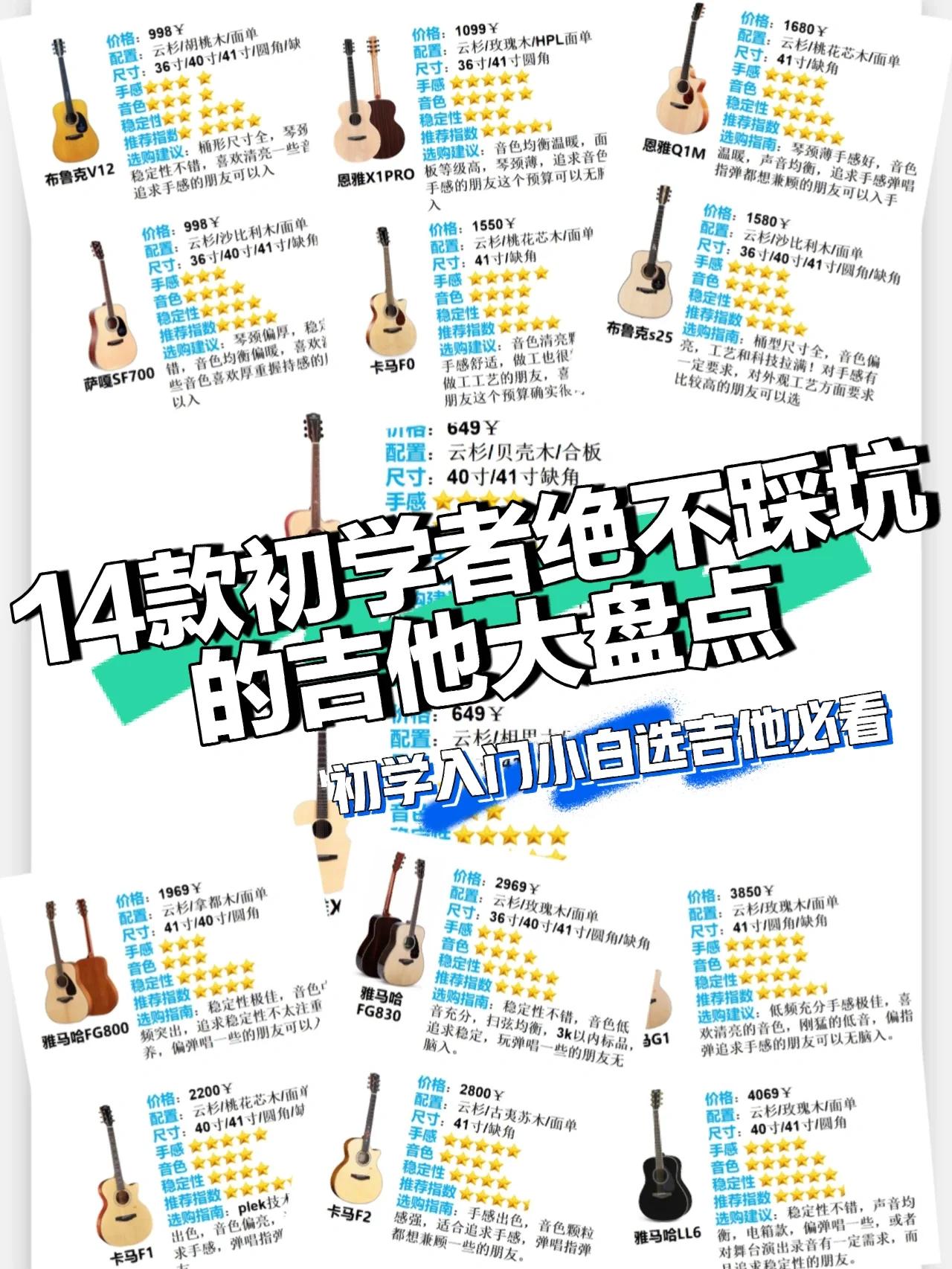 如何選購吉他
