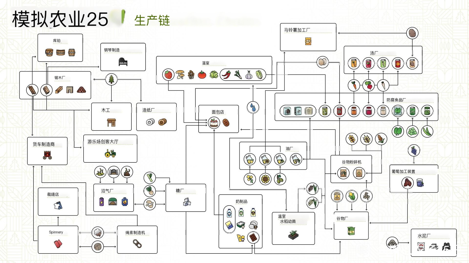 生產關系包括哪些內容?
