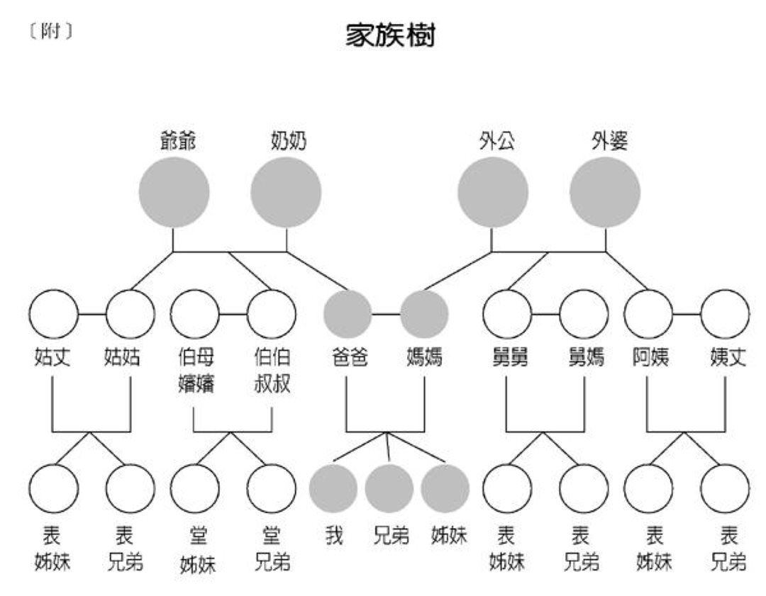 爸爸的哥哥該稱呼什么