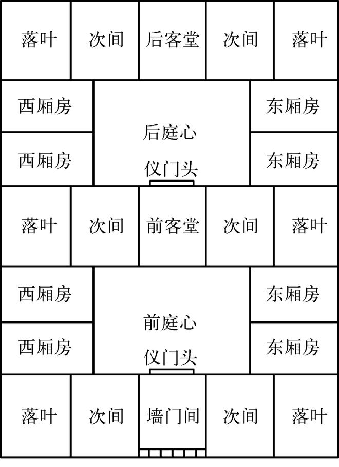 廂房和正房的區(qū)別風(fēng)水