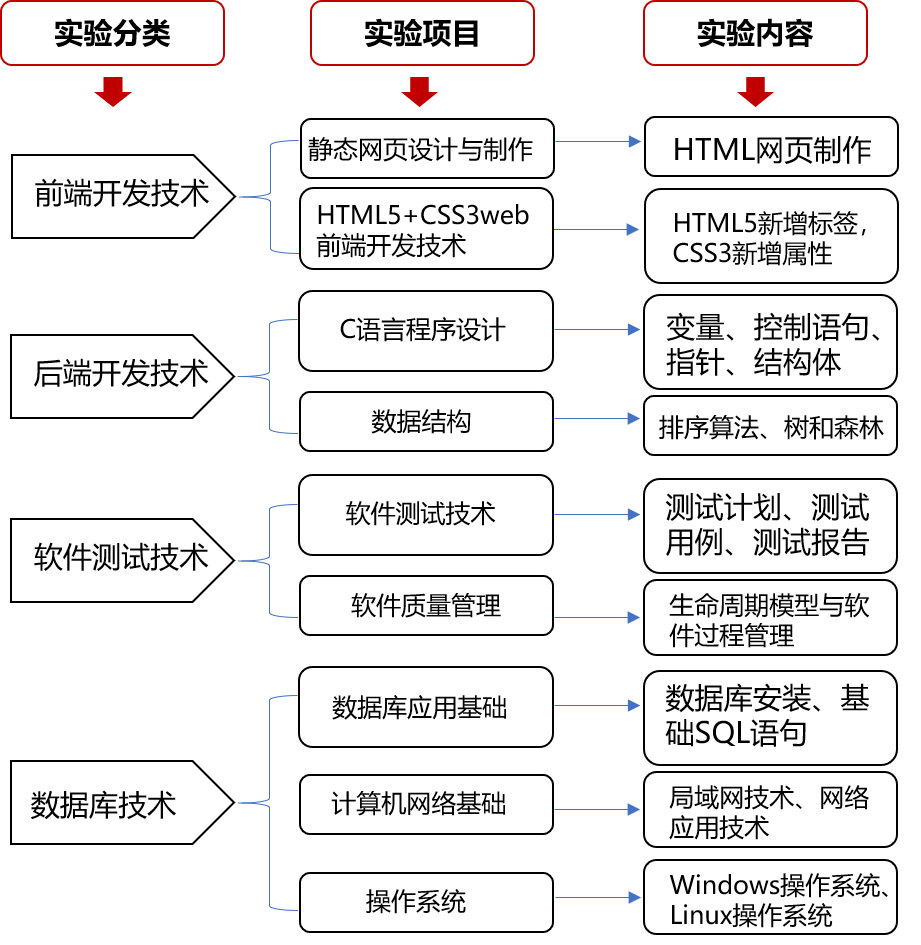軟件技術(shù)主要學(xué)什么就業(yè)方向