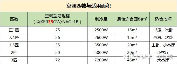 形容一個人中央空調(diào)是什么意思